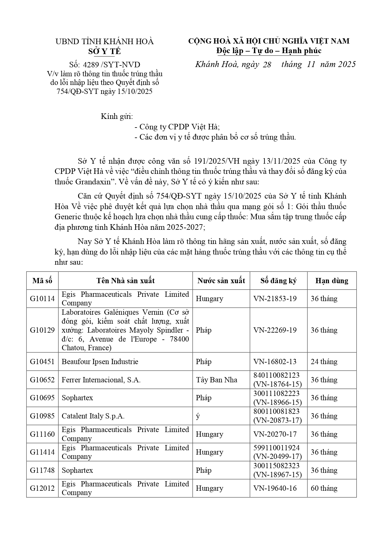 V/v làm rõ thông tin thuốc trúng thầu do lỗi nhập liệu theo Quyết định số 754/QĐ-SYT ngày 15/10/2025